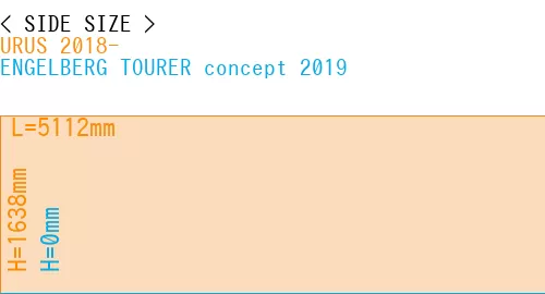 #URUS 2018- + ENGELBERG TOURER concept 2019